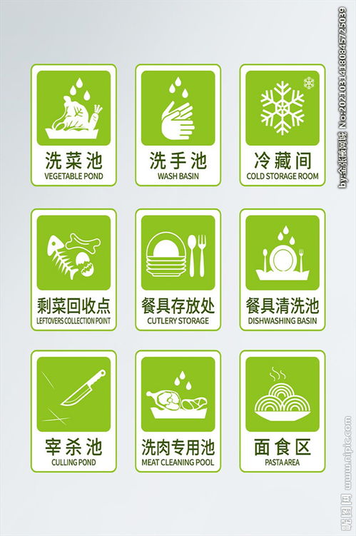 厨房区域标牌标识牌设计图 vi设计