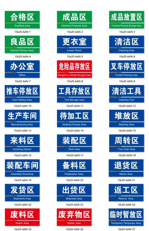 成品区工厂生产车间仓库区域划分标识牌制作定做成品区合格标牌标示牌