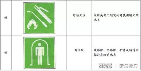 新蒲安全警示标牌 看似常见，但煤矿标牌你未必认识